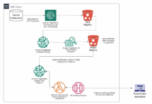Inteligencia Artificial Responsable: Cómo PowerSchool Protege a Millones de Estudiantes con Filtro de Contenidos Impulsado por AI de Amazon SageMaker Responsible AI: How PowerSchool safeguards millions of students with AI-powered content filtering using Amazon SageMaker AI