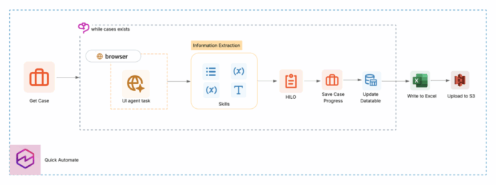 Kitsa transforms clinical trial site selection with Amazon Quick Automate