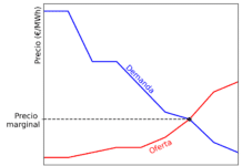 La Evolución del Sistema Eléctrico: De la Regulación Estatal a la Competencia Organizada en AleaSoft AleaSoft: el sistema eléctrico en evolución: del control estatal a la competencia organizada