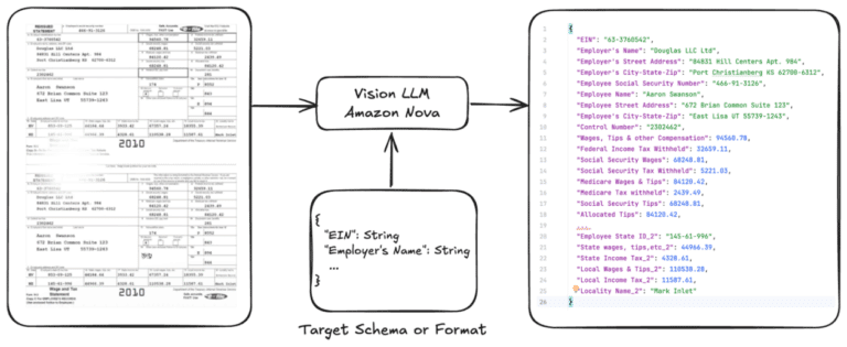 Optimizing document AI and structured outputs by fine-tuning Amazon Nova Models and on-demand inference