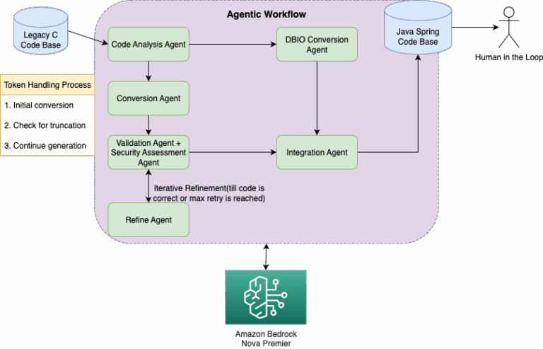 Streamline code migration using Amazon Nova Premier with an agentic workflow