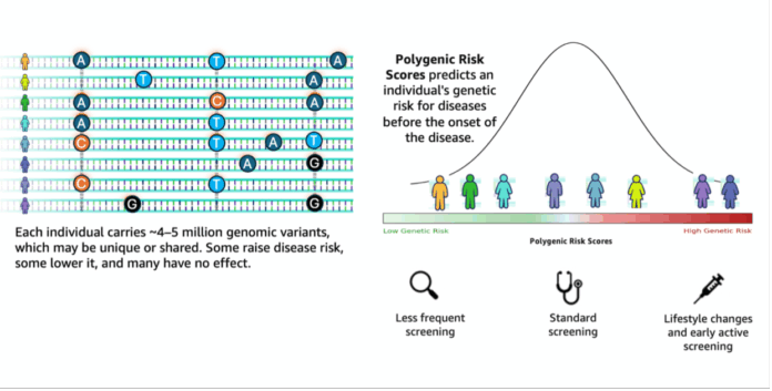 Accelerating genomics variant interpretation with AWS HealthOmics and Amazon Bedrock AgentCore