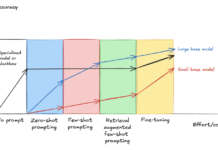 Ajuste Fino de VLMs para Convertir Documentos Multipágina a JSON con SageMaker AI y SWIFT Fine-tune VLMs for multipage document-to-JSON with SageMaker AI and SWIFT
