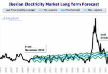 AleaSoft: La Precisión Excepcional de la Previsión de 2010 Alcanza Su Horizonte Final AleaSoft: la previsión de 2010 llega al final de su horizonte con una precisión extraordinaria