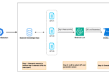 Aprovechando el Poder de la IA Generativa: El Copiloto de Múltiples Agentes de Druva para una Protección de Datos Eficiente Harnessing the power of generative AI: Druva’s multi-agent copilot for streamlined data protection