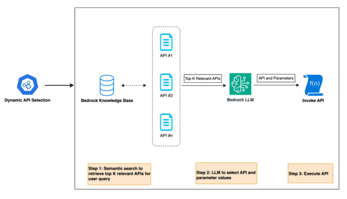 Aprovechando el Poder de la IA Generativa: El Copiloto de Harnessing the power of generative AI: Druva’s multi-agent copilot for streamlined data protection