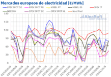 Aumento de Precios en Mercados Europeos por la Caída de la Generación Renovable de AleaSoft AleaSoft: La caída de la generación renovable impulsó la subida de los precios de los mercados europeos