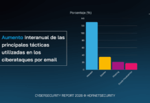 Aumento del 131% en Ataques de Malware: Un Estudio de Hornetsecurity en 2025 Según un estudio de Hornetsecurity, los ataques de malware han crecido un 131% en 2025