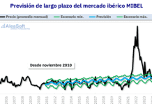 Aumento del 40% en Ingresos por Hibridación de Fotovoltaica con Baterías en AleaSoft AleaSoft: en hibridación de FV con baterías los ingresos pueden aumentar en un 40%