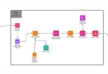 Automatización de la Transcripción de Llamadas en Tiempo Real en Centros de Contacto Clínicos con Amazon Nova Sonic How Switchboard, MD automates real-time call transcription in clinical contact centers with Amazon Nova Sonic