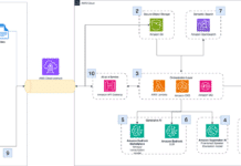 Automatización del Análisis de Investigación Clínica con IA Generativa en AWS por Clario How Clario automates clinical research analysis using generative AI on AWS