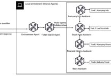 Colaboración Multi-Agente: Patrones con Strands Agents y Amazon Nova Multi-Agent collaboration patterns with Strands Agents and Amazon Nova