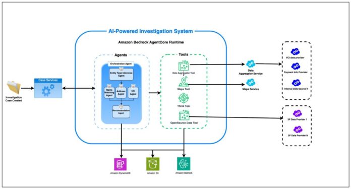 How Amazon uses AI agents to support compliance screening of billions of transactions per day