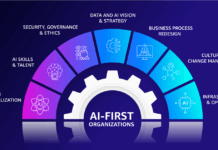 Consideraciones Prácticas para Cerrar la Brecha de Valor de la IA Practical implementation considerations to close the AI value gap