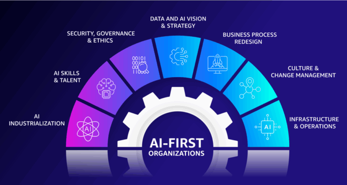 Consideraciones Prácticas para Cerrar la Brecha de Valor de la Practical implementation considerations to close the AI value gap