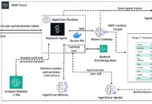 Construye un Agente de Investigación Biomédica con las Herramientas de Biomni y Amazon Bedrock AgentCore Gateway Architecture diagram of a research agent with Biomni Gateway