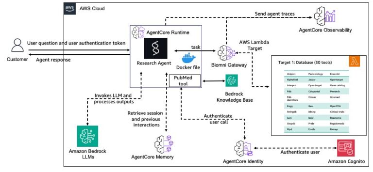 Architecture diagram of a research agent with Biomni Gateway