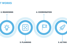 Construye una Solución Agente con Amazon Nova, Snowflake y LangGraph Build an agentic solution with Amazon Nova, Snowflake, and LangGraph