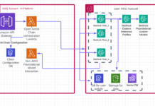 Democratizando la IA: Cómo Open Arena de Thomson Reuters Apoya la IA Sin Código para Todos los Profesionales con Amazon Bedrock Democratizing AI: How Thomson Reuters Open Arena supports no-code AI for every professional with Amazon Bedrock
