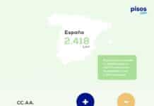 El Aumento del Precio de la Vivienda: Un 3,30% Más que el Año Pasado según Pisos.com El precio de la vivienda sube un 3,30% frente al año pasado según el último informe de pisos.com