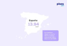 El Precio Medio del Alquiler Aumenta un 17,24% en Comparación con el Año Pasado El precio medio del alquiler sube un 17,24% frente al año pasado