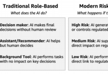 Guía para Construir Agentes de IA en Entornos GxP A guide to building AI agents in GxP environments