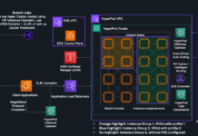 HiperPod Ahora Soporta GPU de Múltiples Instancias para Maximizar la Utilización de GPU en Tareas de IA Generativa HyperPod now supports Multi-Instance GPU to maximize GPU utilization for generative AI tasks