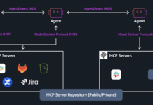 Introducción del Soporte de Protocolo Agente a Agente en Amazon Bedrock AgentCore Runtime Introducing agent-to-agent protocol support in Amazon Bedrock AgentCore Runtime