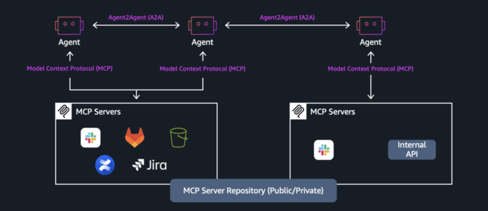 Introducción del Soporte de Protocolo Agente a Agente en Amazon Introducing agent-to-agent protocol support in Amazon Bedrock AgentCore Runtime