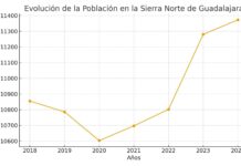La Presidenta de ADEL Exige una Solución Urgente para el Acceso a la Vivienda en el Medio Rural La presidenta de ADEL reclama una solución urgente al acceso a la vivienda en el medio rural