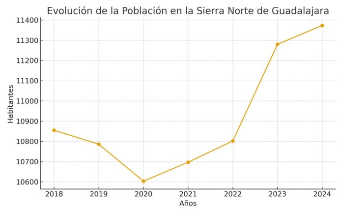 La Presidenta de ADEL Exige una Solución Urgente para el La presidenta de ADEL reclama una solución urgente al acceso a la vivienda en el medio rural