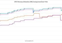 Mejora de la Eficiencia en el Entrenamiento de FM en Amazon SageMaker mediante el Ajuste Fino de Spectrum Using Spectrum fine-tuning to improve FM training efficiency on Amazon SageMaker AI