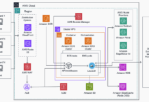 Optimización de Operaciones de IA con la Arquitectura de Referencia del Gateway de IA Generativa Multiservicio multi-provider-solution-reference-architecture