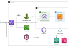 Transforma Tus Aplicaciones Web en Experiencias Sin Manos con Amazon Nova Sonic Make your web apps hands-free with Amazon Nova Sonic