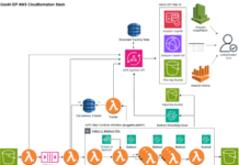 Transformación Rápida y Eficiente: Cómo Myriad Genetics Mejoró el Procesamiento Documental con la IA Generativa de AWS How Myriad Genetics achieved fast, accurate, and cost-efficient document processing using the AWS open-source Generative AI Intelligent Document Processing Accelerator