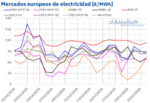 Aumentos Moderados en los Precios de Mercados Europeos por Mayor Demanda y Costos de Gas y CO₂ AleaSoft: subidas moderadas en los precios de mercados europeos por mayor demanda y precios de gas y CO?