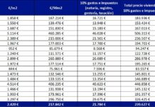 El Gordo de Navidad: Oportunidad para Adquirir Vivienda en 46 Provincias Españolas El Gordo de Navidad permite comprar una vivienda en 46 de las 50 provincias españolas y en la mayoría de sus capitales