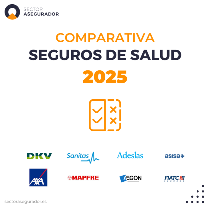 El Sector Asegurador Presenta la Comparativa Más Exhaustiva de Seguros Sector Asegurador lanza la mayor comparativa de seguros de salud con más de 600 coberturas analizadas