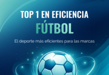 Fútbol: El Deport Quien Potencia Marcas de Cinco Sectores Económicos El fútbol es el deporte más eficiente para marcas de 5 sectores económicos