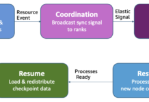 Infraestructura Adaptativa para el Entrenamiento de Modelos Fundamentales con Entrenamiento Elástico en SageMaker HyperPod Adaptive infrastructure for foundation model training with elastic training on SageMaker HyperPod