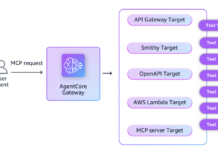 Optimización de Interacciones de Herramientas de IA: Conexión del Gateway API al Gateway AgentCore con MCP Streamline AI agent tool interactions: Connect API Gateway to AgentCore Gateway with MCP