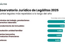 Bancos, Empleo, Alquileres y Estafas Online: Un Mapa Jurídico para los Españoles Bancos, empleo, alquileres y estafas online: así ha sido el mapa jurídico de los españoles