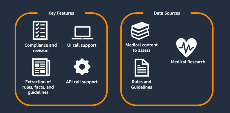Scaling medical content review at Flo Health using Amazon Bedrock (Part 1)
