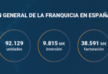 La Franquicia Acelera Su Crecimiento en 2026 a Pesar de la Incertidumbre Económica La franquicia impulsa su crecimiento en 2026 pese a la incertidumbre económica