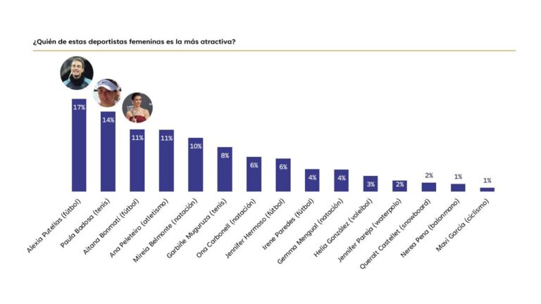 Estos son los famosos y famosas españoles más atractivos de 2025