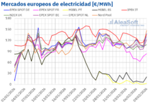 AleaSoft: Caída de Precios en MercadosEuropeos, Aun Superando los 100 €/MWh con el Ibérico Desacoplado AleaSoft: los precios de mercados europeos bajan, aunque superan los 100 €/MWh, con el ibérico desacoplado
