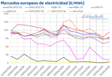 AleaSoft: Caída de Precios en los Mercados Eléctricos Europeos y el Desacoplamiento del Modelo Ibérico AleaSoft: los precios de los mercados eléctricos europeos bajan y el ibérico sigue desacoplado