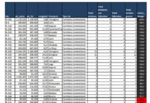 Aumento de Tramos Peligrosos en las Carreteras Aumentan los tramos de carretera peligrosos