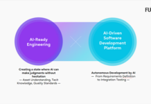 Fujitsu Revoluciona el Desarrollo de Software con una Plataforma de IA que Automatiza Todo su Ciclo de Vida Fujitsu automatiza todo el ciclo de vida del desarrollo de software con su nueva plataforma impulsada por IA