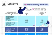 Lefebvre Explica en una Infografía el Marco Normativo de la Jubilación en 2026: Edades, Cotización y Pensiones Lefebvre detalla en una infografía el marco normativo de la jubilación en 2026 sobre edades, cotización y pensiones